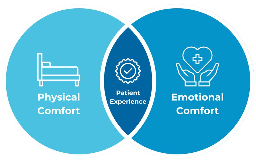 How to Increase Patient Comfort